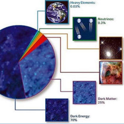 Un universo cuya energía total es cero