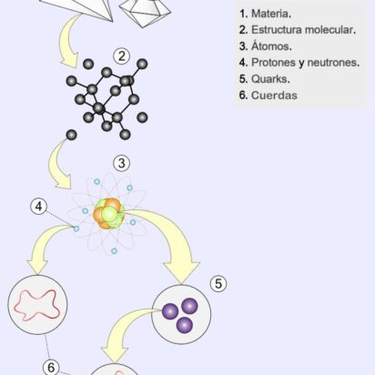 La teoría de cuerdas