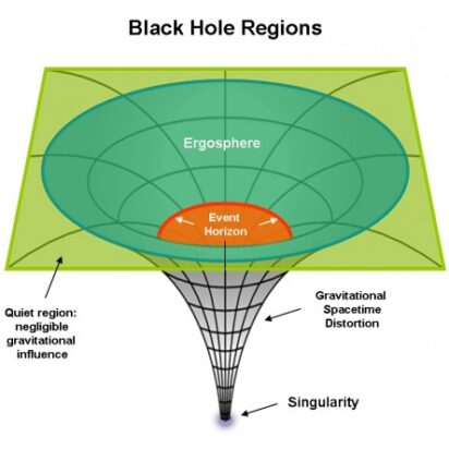 Punto de singularidad (singularity)