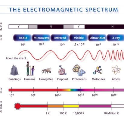 La teoría cuántica – la mecánica cuántica (Quantum Theory)