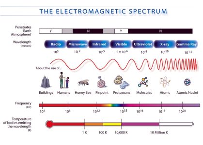 La teoría cuántica – la mecánica cuántica (Quantum Theory)