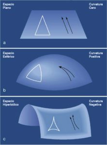 Los modelos de Friedmann