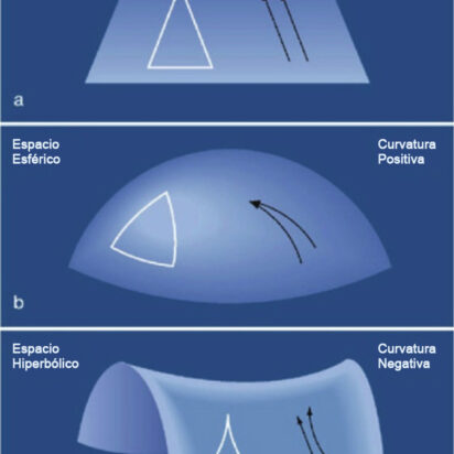 Los modelos de Friedmann