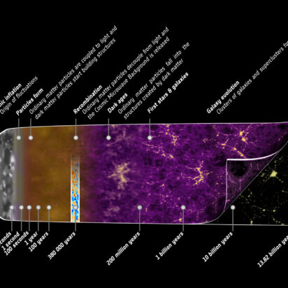 Poco después del comienzo