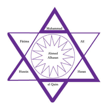 El Regreso es uno de los mundos del arco de la descensión